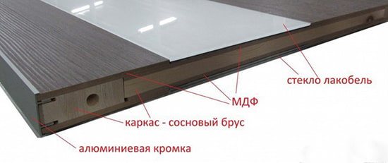 схема профильной межкомнатной двери схема профильной межкомнатной двери