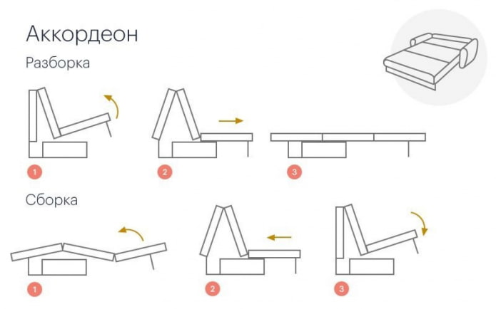схема сборки дивана аккордеон схема сборки дивана аккордеон