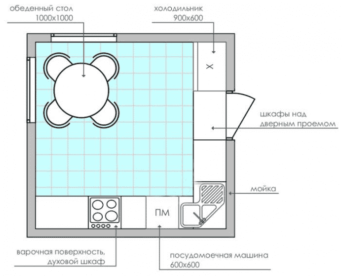 планировка квадратной кухни 9 квадратов планировка квадратной кухни 9 квадратов