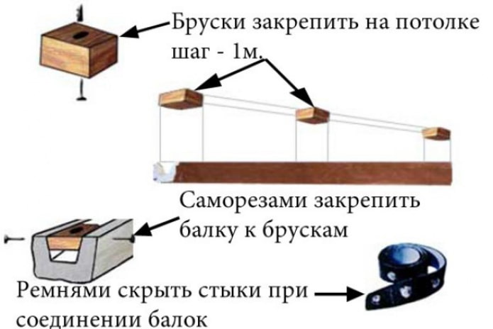 крепление балок на потлок крепление балок на потлок