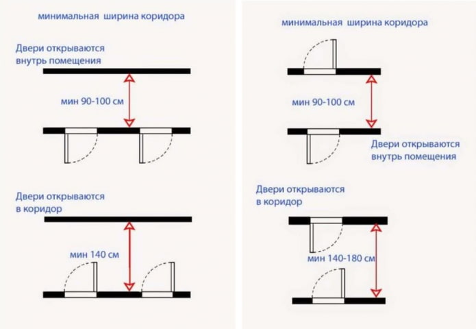 минимальная ширина коридора минимальная ширина коридора