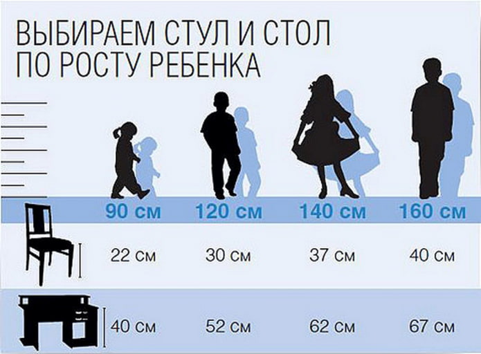как выбрать детский стол и стул как выбрать детский стол и стул