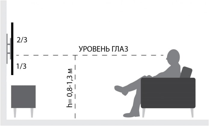 высота размещения телевизора высота размещения телевизора