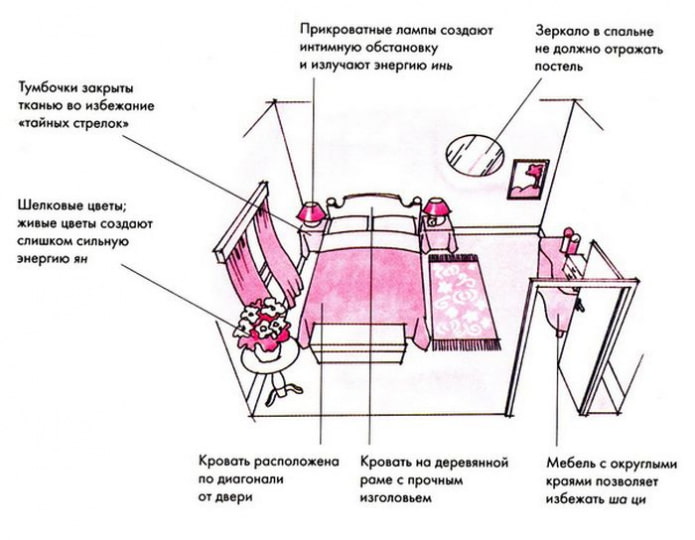 кровать по фен-шуй кровать по фен-шуй