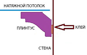 приклеить потолочный плинтус к натяжному потолку приклеить потолочный плинтус к натяжному потолку