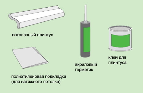 материалы требуемые для установки плинтуса для натяжного потолка материалы требуемые для установки плинтуса для натяжного потолка