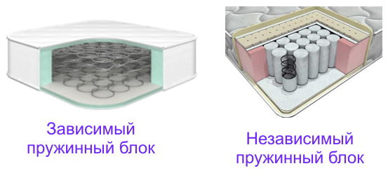 зависимый и независимый пружинный блок зависимый и независимый пружинный блок