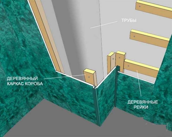 закрыть трубы закрыть трубы