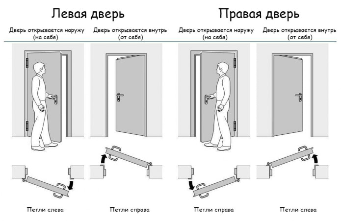 Распахивание дверей Распахивание дверей