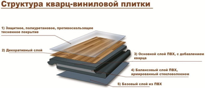 структура кварцевого ламината структура кварцевого ламината