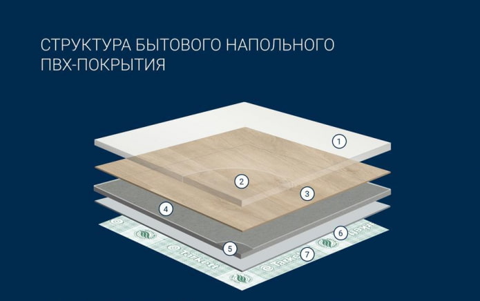 Структура Структура