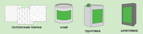 Материалы необходимые для монтажа плитки на потолок Материалы необходимые для монтажа плитки на потолок