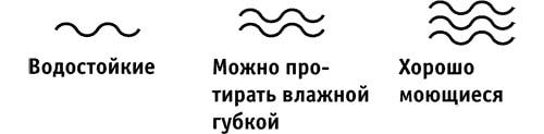 Водостойкие обои