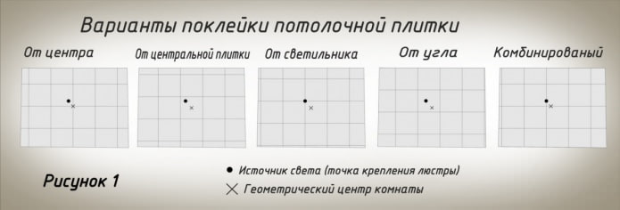 варианты поклейки плитки из пенопласта на потолок варианты поклейки плитки из пенопласта на потолок