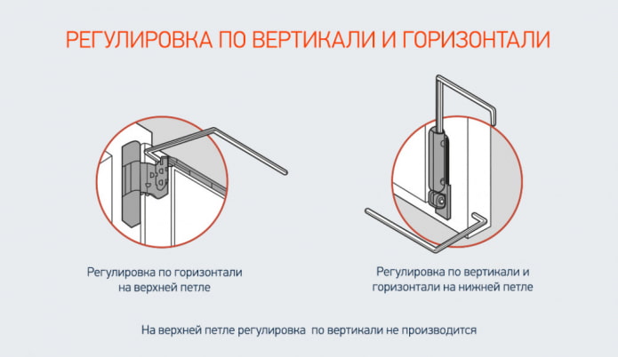 регулировка петель пластикового окна регулировка петель пластикового окна