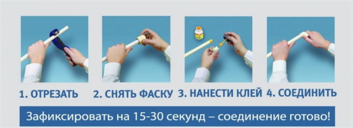 Соединение труб Соединение труб