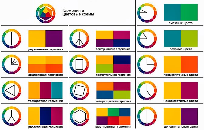 гармония и цветовые схемы гармония и цветовые схемы