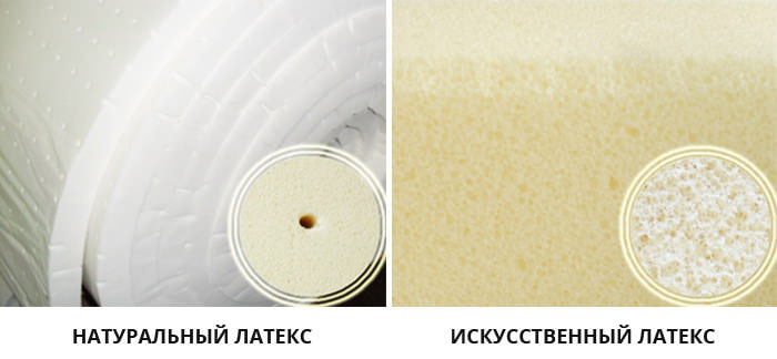 Натуральный и искусственный латекс для ортопедического матраса Натуральный и искусственный латекс для ортопедического матраса