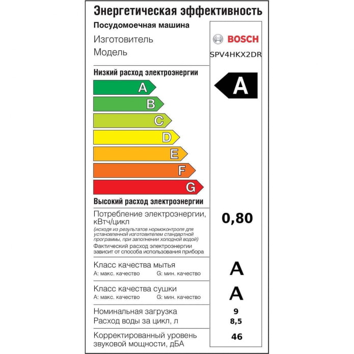 Этикетка энергоэффективности