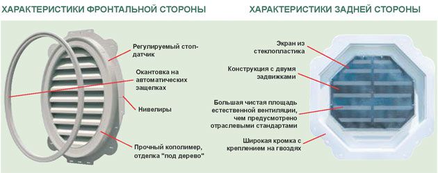 Вентиляционная решетка наружная металлическая для фасадов: преимущества и выбор