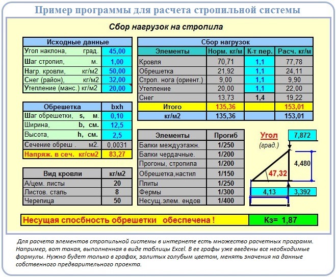 Изучите особенности расчетов и проектирования стропильной системы ломаной крыши с примерами от MasterHouse. Оптимизируйте свое строение!