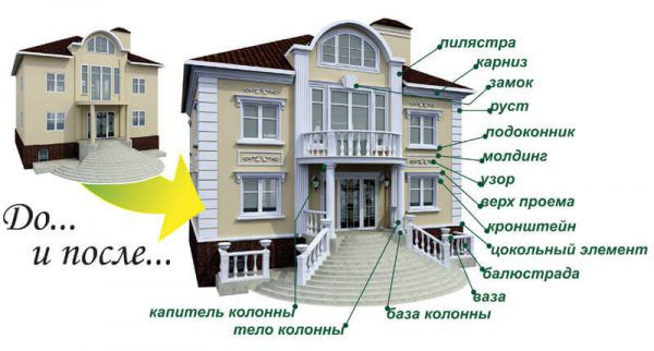 Исследуйте архитектурные элементы фасада здания MasterHouse: стиль, функциональность и технические нюансы для идеального вида вашего дома.