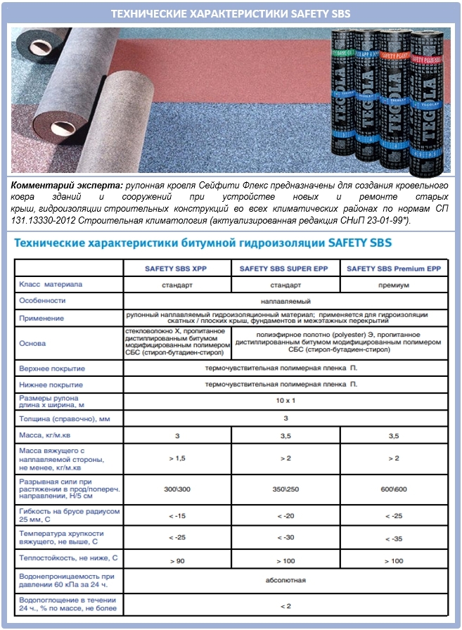 Исследуйте все аспекты наплавляемой кровли: виды, устройство, технология укладки и монтажа из MasterHouse. Читайте дальше!