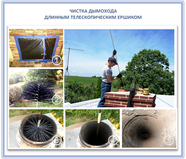 Эффективная чистка дымохода: народные и современные методы очистки