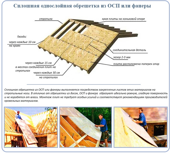 Обрешетка под мягкую кровлю: узнайте об однослойной и двухслойной конструкции, их преимуществах и выборе для вашего строительства.