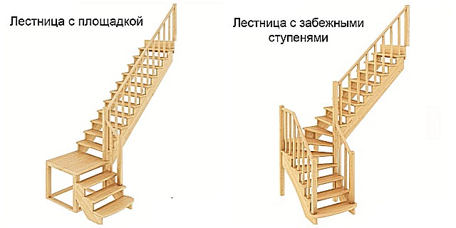 Создайте забежную лестницу своими руками с пошаговой инструкцией и схемами. Узнайте секреты качественного ремонта от MasterHouse.