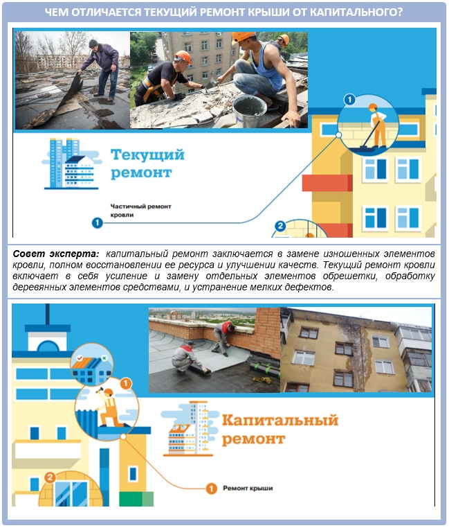 Протекание крыши в многоквартирном доме: решения и образцы заявлений